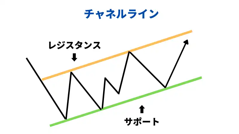 チャネルライン　画像