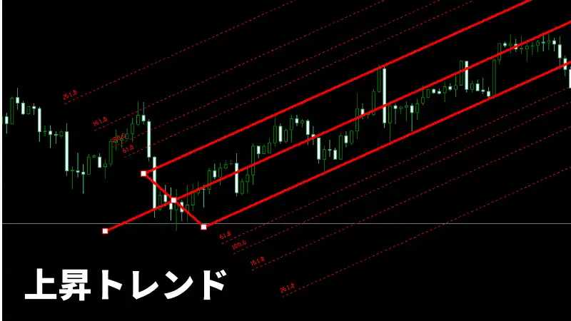 アンドリューズピッチフォークの上昇トレンドを示す画像