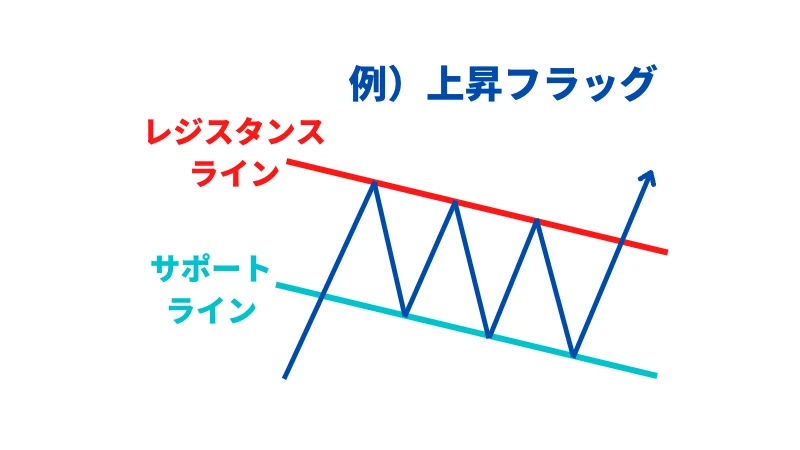 FX フラッグ　ライン