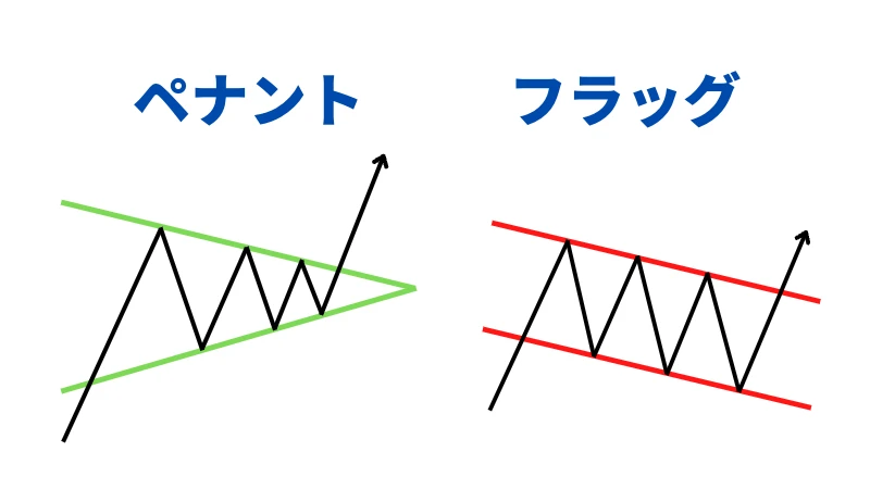 FX ペナント フラッグ 比較