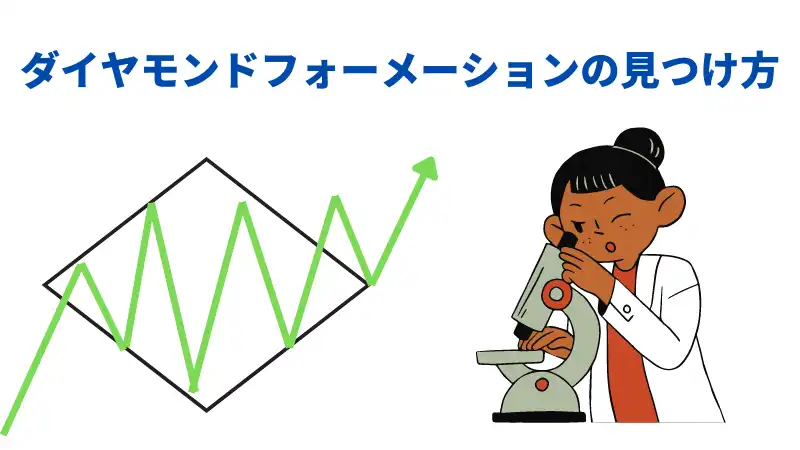 ダイヤモンドフォーメーション探し方の画像