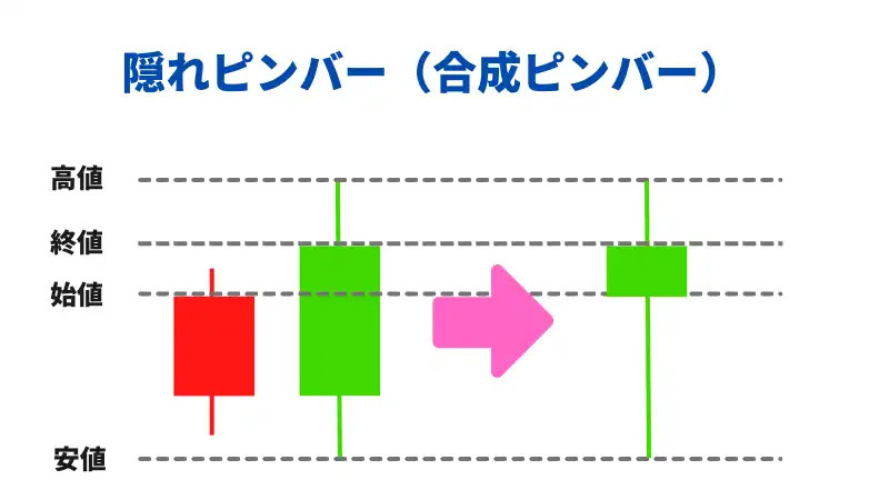 隠れピンバーの画像