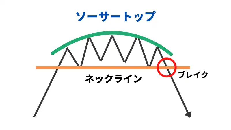 ソーサートップの画像