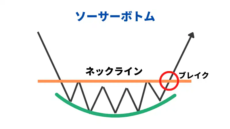 ソーサーボトムの画像