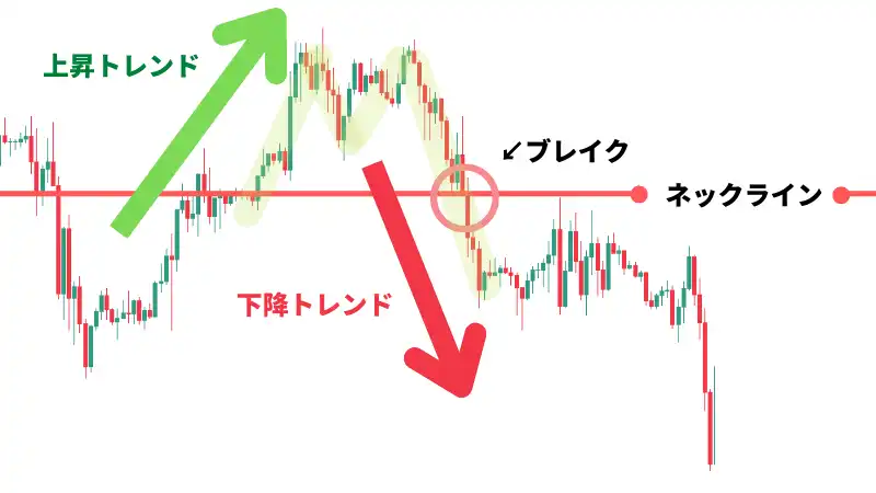 ダブルトップ種類画像