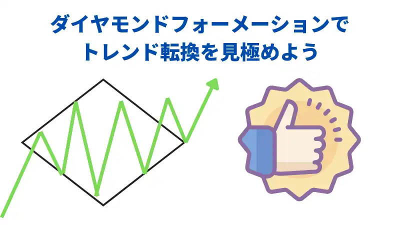 ダイヤモンドフォーメーションを見極めようの画像