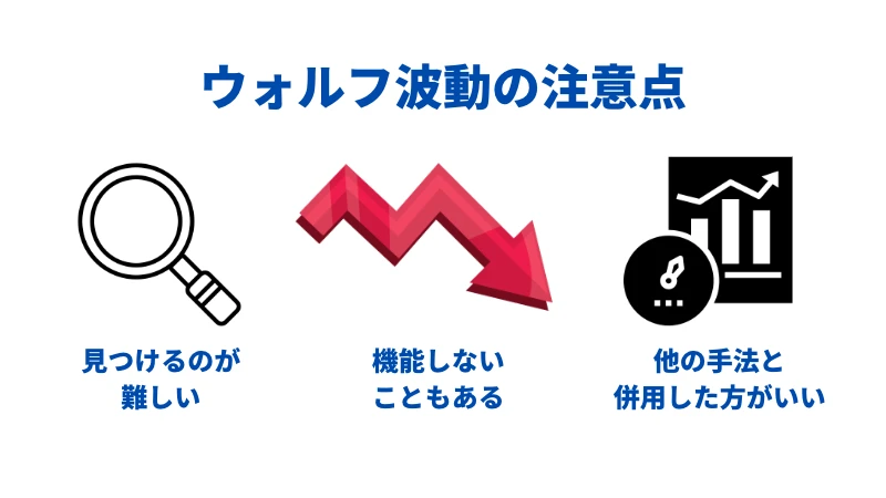 FX ウォルフ波動 注意点
