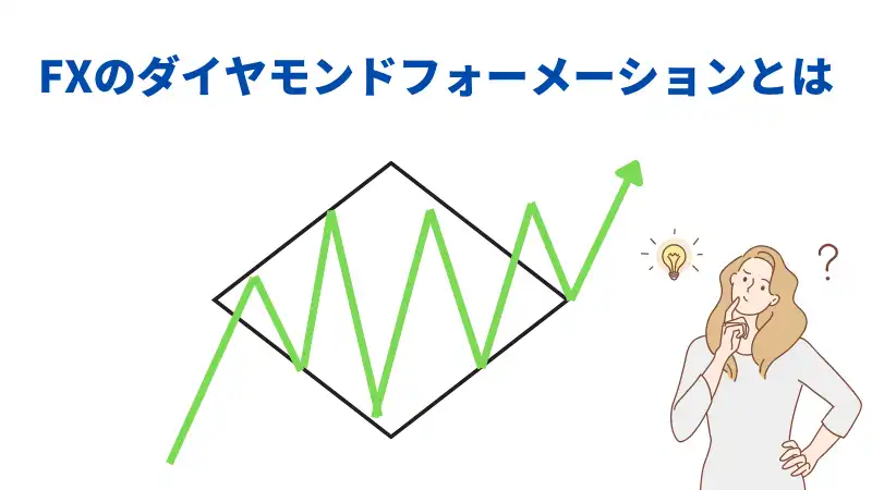 ダイヤモンドフォーメーションとはの画像