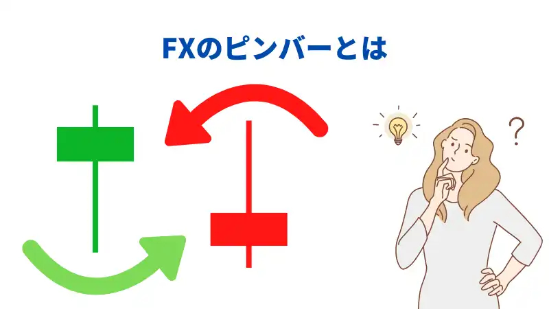 FXのピンバー