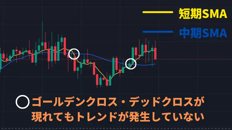 移動平均線でデッドクロスが起きてもトレンド転換が起こらないパターン