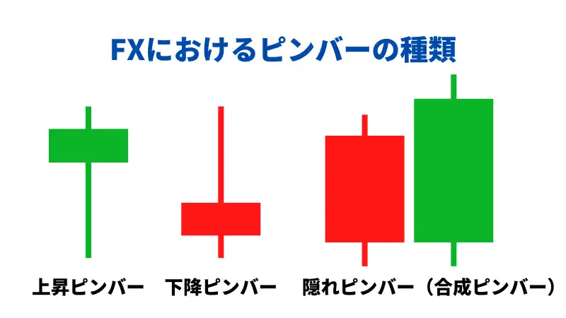 FXにおけるピンバーの種類