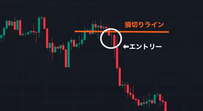 上昇ピンバー下埋め売りエントリーの画像