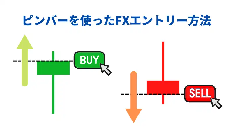 ピンバーを使ったトレード手法