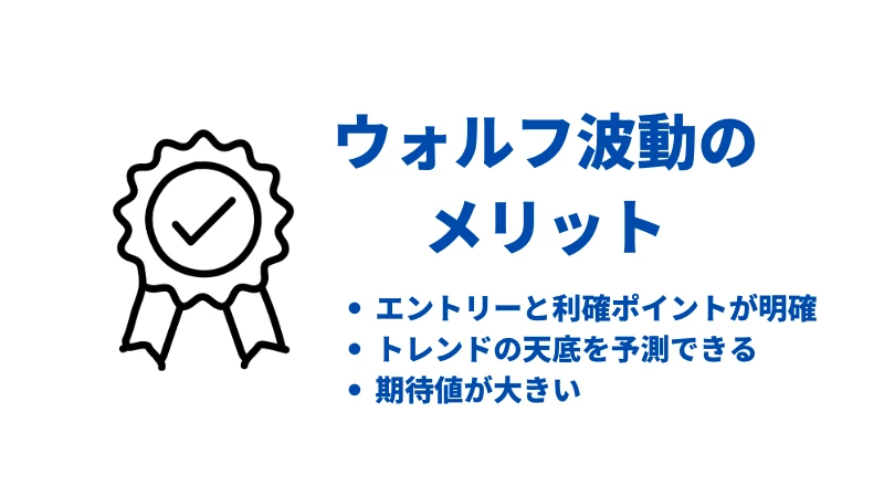 FX ウォルフ波動 メリット