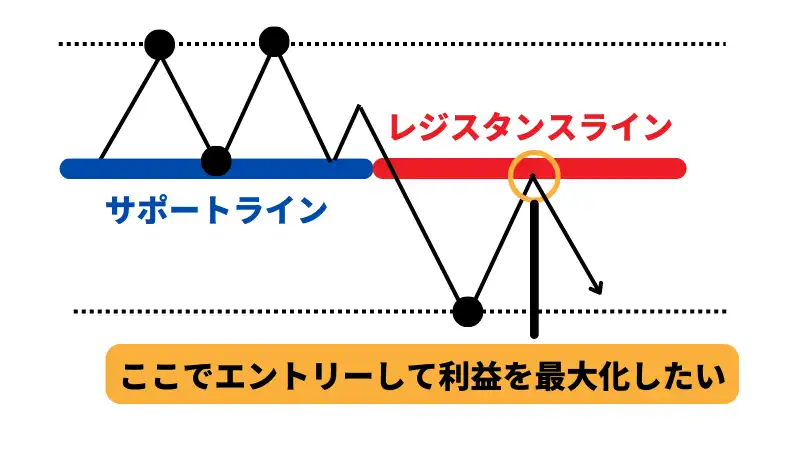 レジサポ転換　心理