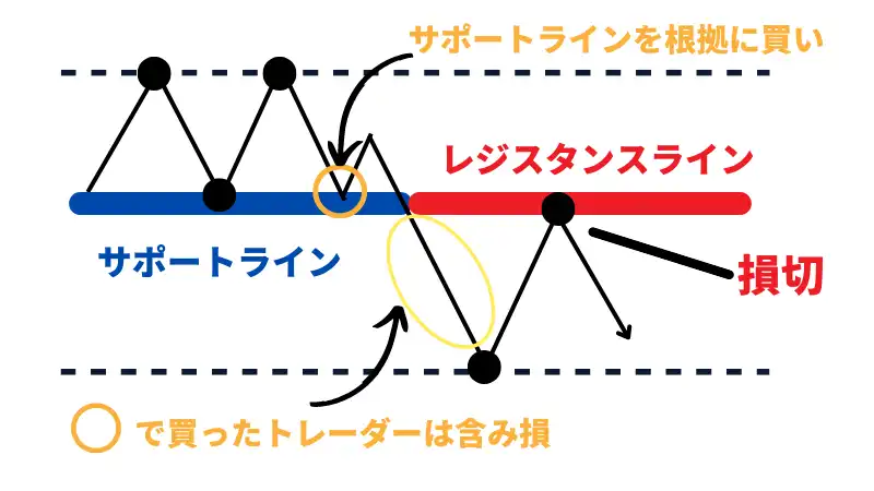 レジサポ転換　なぜ
