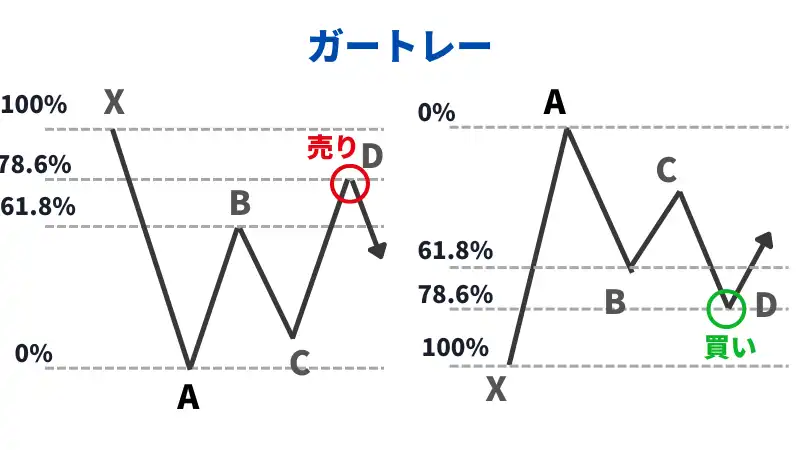 ガートレー