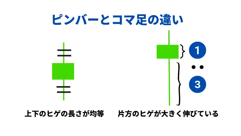 ピンバーの画像