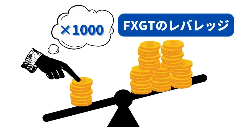 FXGT レバレッジ