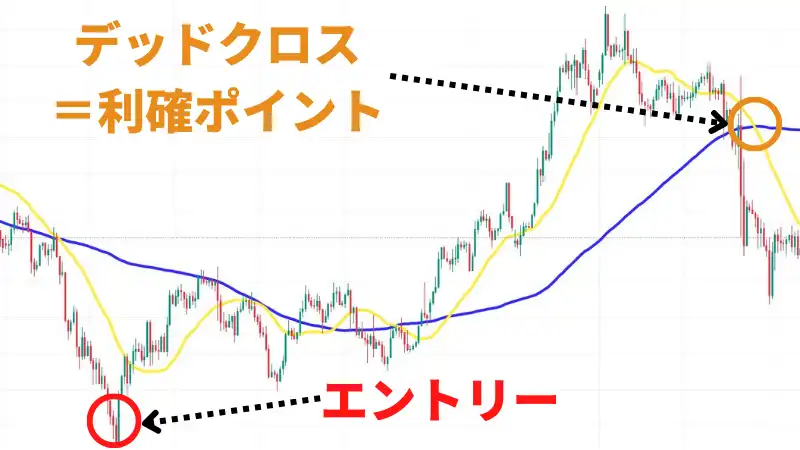 ピラミティング　利確