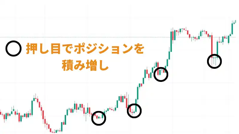 ピラミッティング　押し目