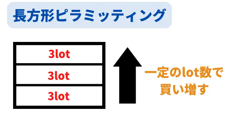 長方形ピラミッティング
