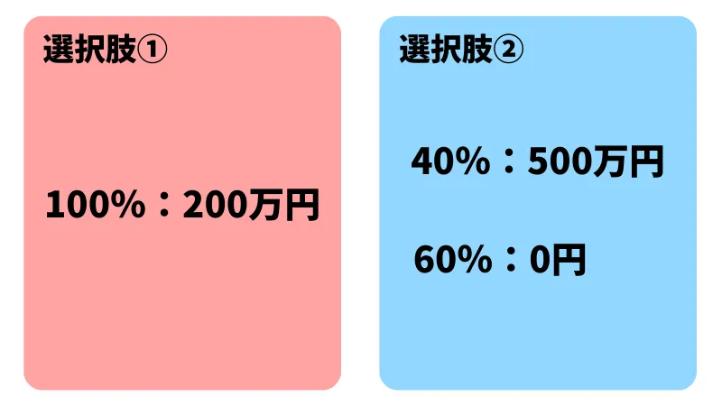プロスペクト理論　FX