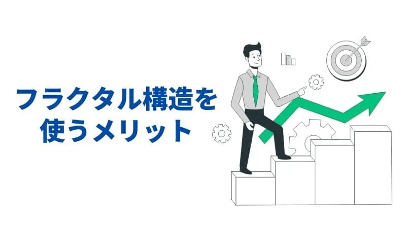 フラクタル構造 fx