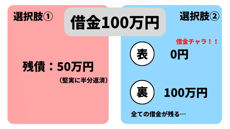 プロスペクト理論　FX