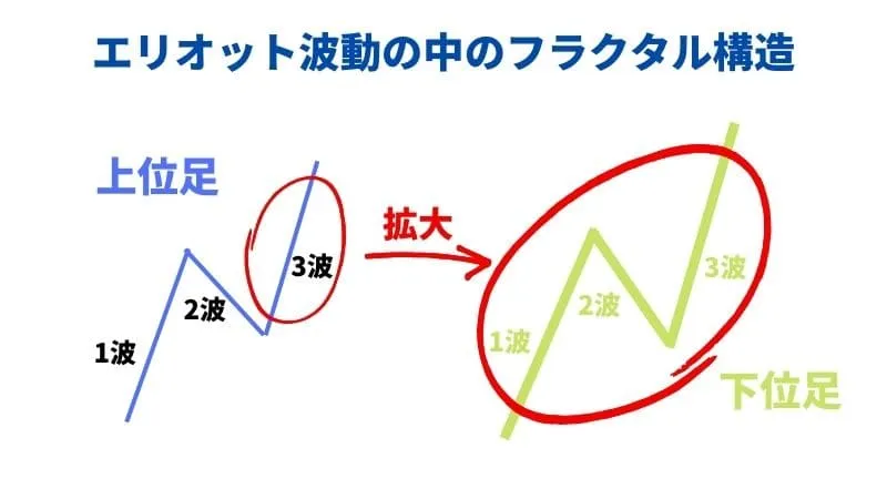 フラクタル構造 fx