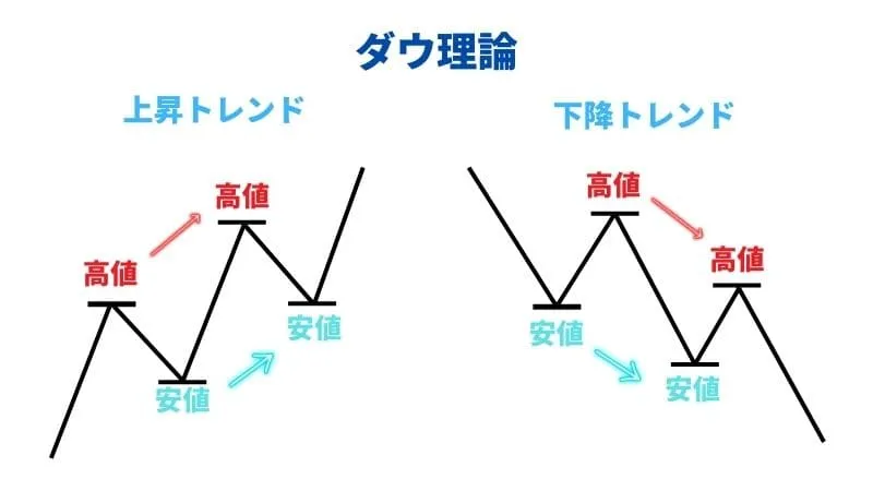 フラクタル構造 fx
