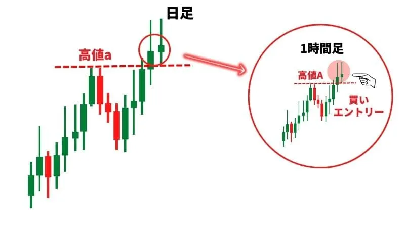 フラクタル構造 fx