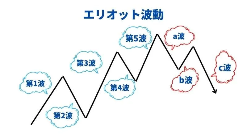 フラクタル構造 fx