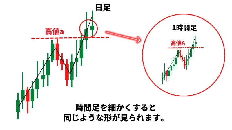 フラクタル構造 fx