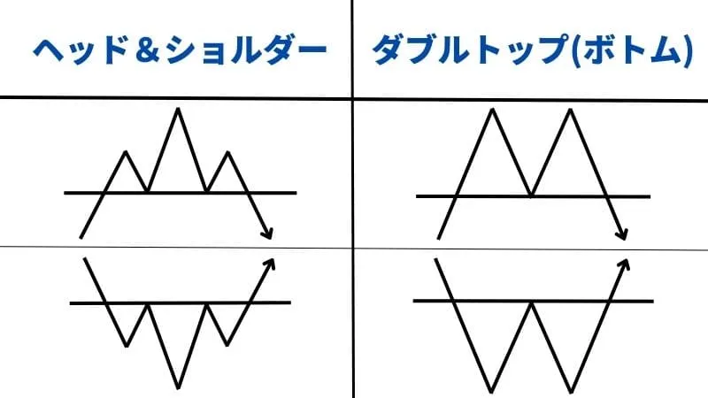 フラクタル構造 fx