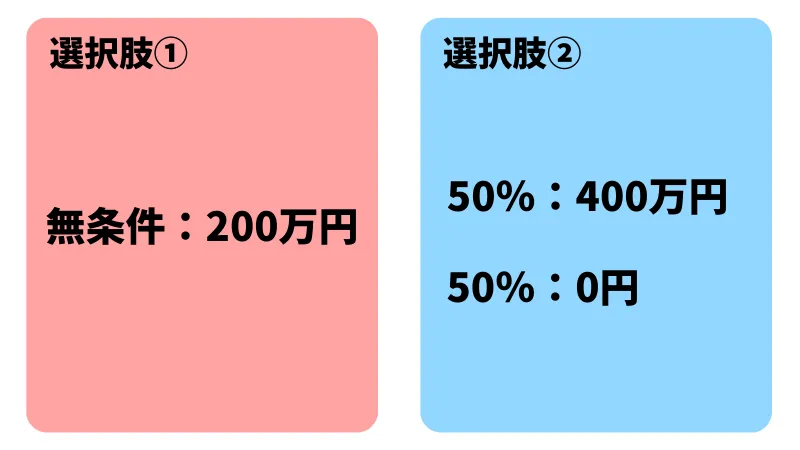 プロスペクト理論　FX