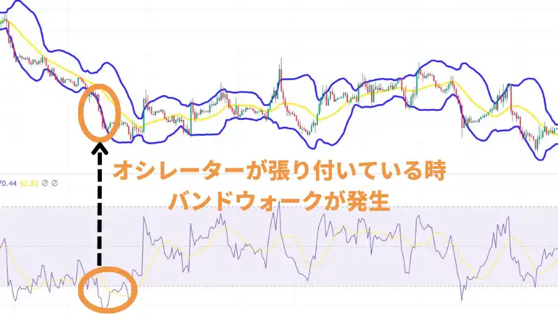 バンドウォーク　オシレーター