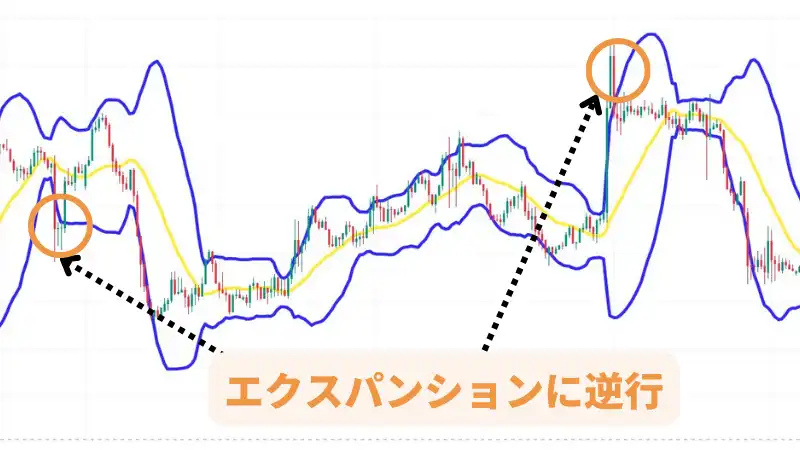 エクスパンション　手法