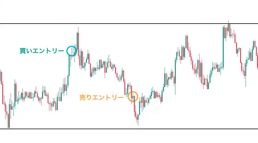 無限ナンピン　エントリー方法の画像