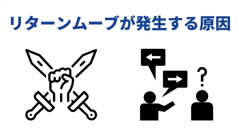 リターンムーブが発生する原因
