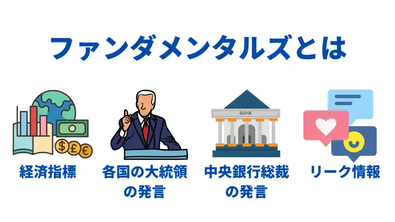 ファンダメンタル