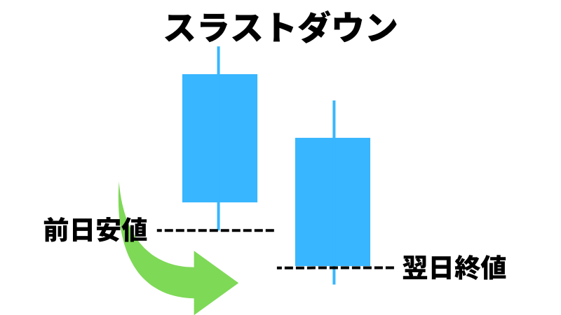 スラストダウンについて紹介している画像
