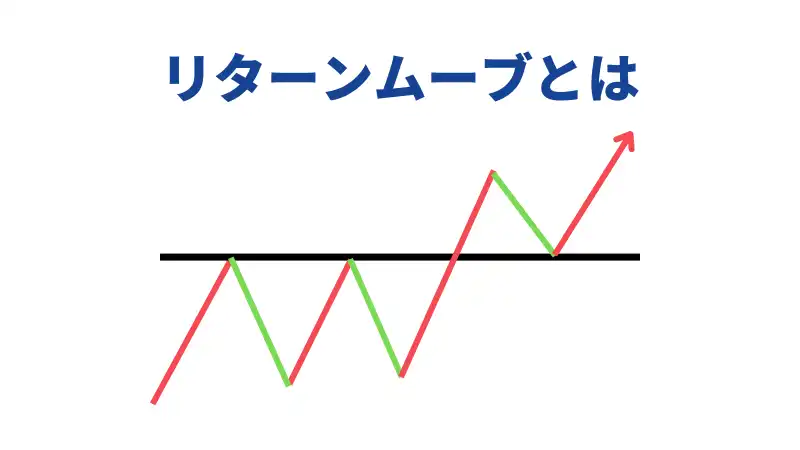 リターンムーブとは