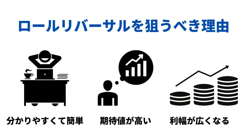 ロールリバーサルを狙うべき理由