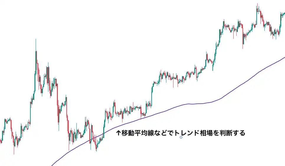 無限ナンピン　トレンド相場の画像