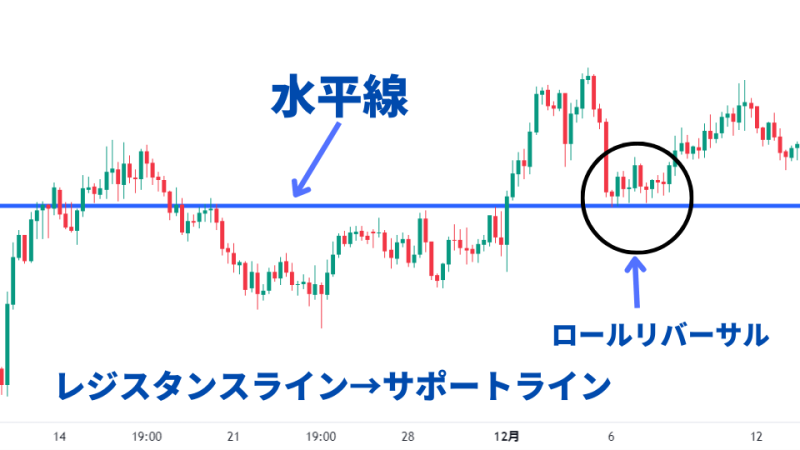 ロールリバーサル　水平線