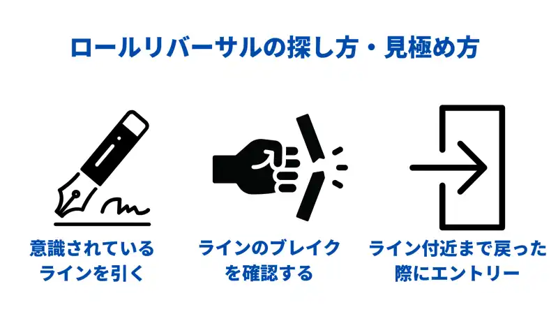ロールリバーサル