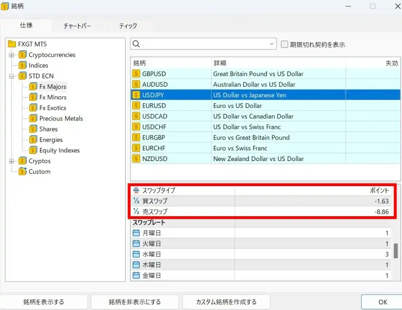 FXGT　スワップポイント　確認