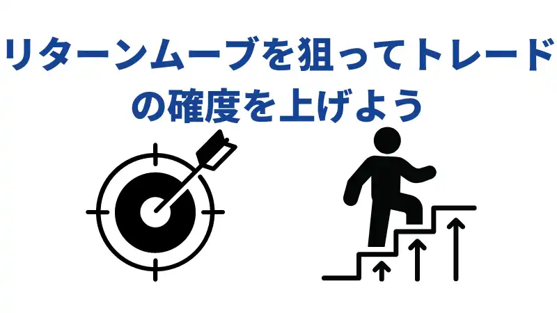 リターンムーブを狙ってトレードの角度を上げよう