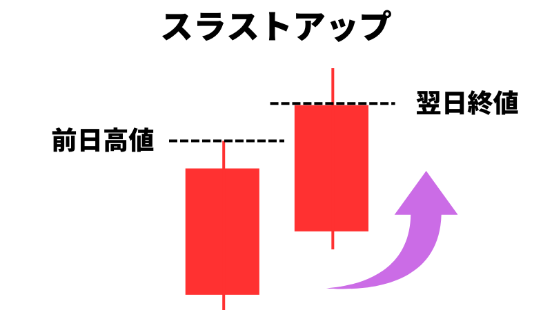 スラストアップについて紹介している画像